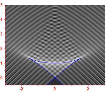 First derivative of the smoothed level density